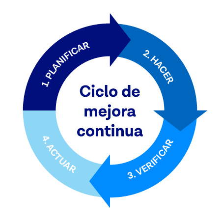 HSEC-management-systems-improvement_arrow-graphic_SP-alt